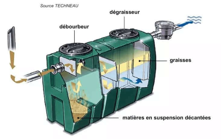 Assainissement écologique